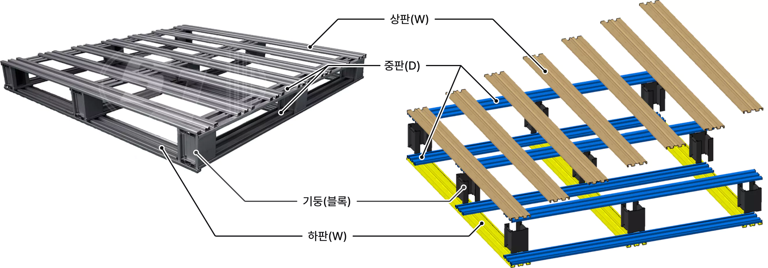 세진스틸파렛트 - 제품구조