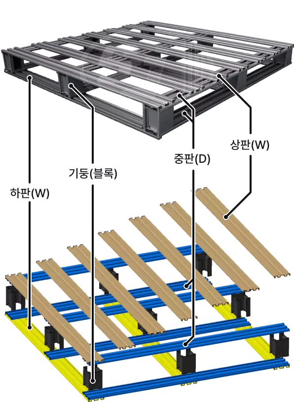 세진스틸파렛트 - 제품구조